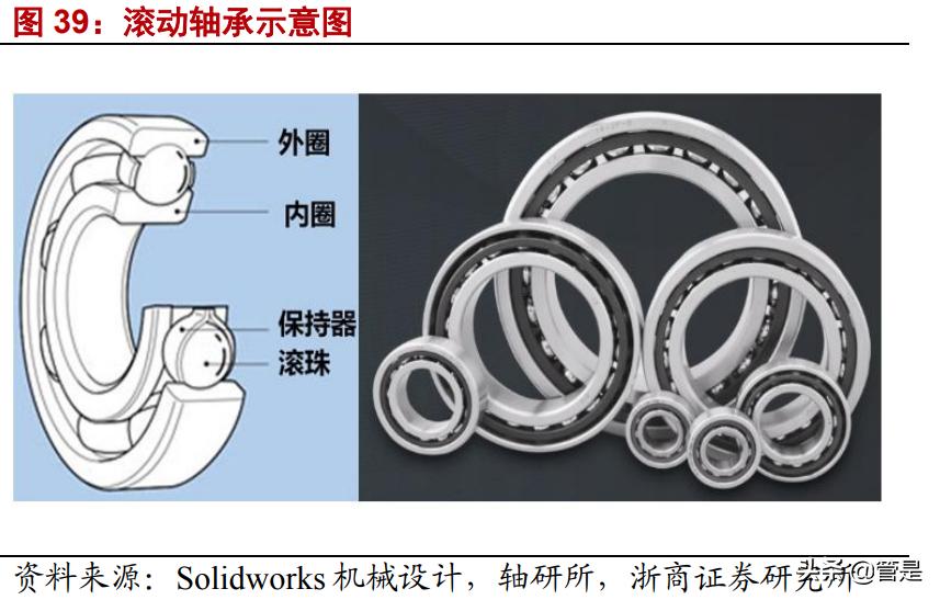 国机精工轴承,国机精工轴研所