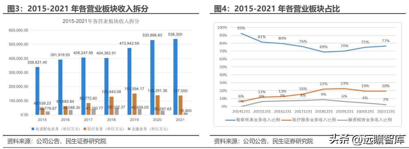 电表行业发展趋势及前景,电表行业现状与前景