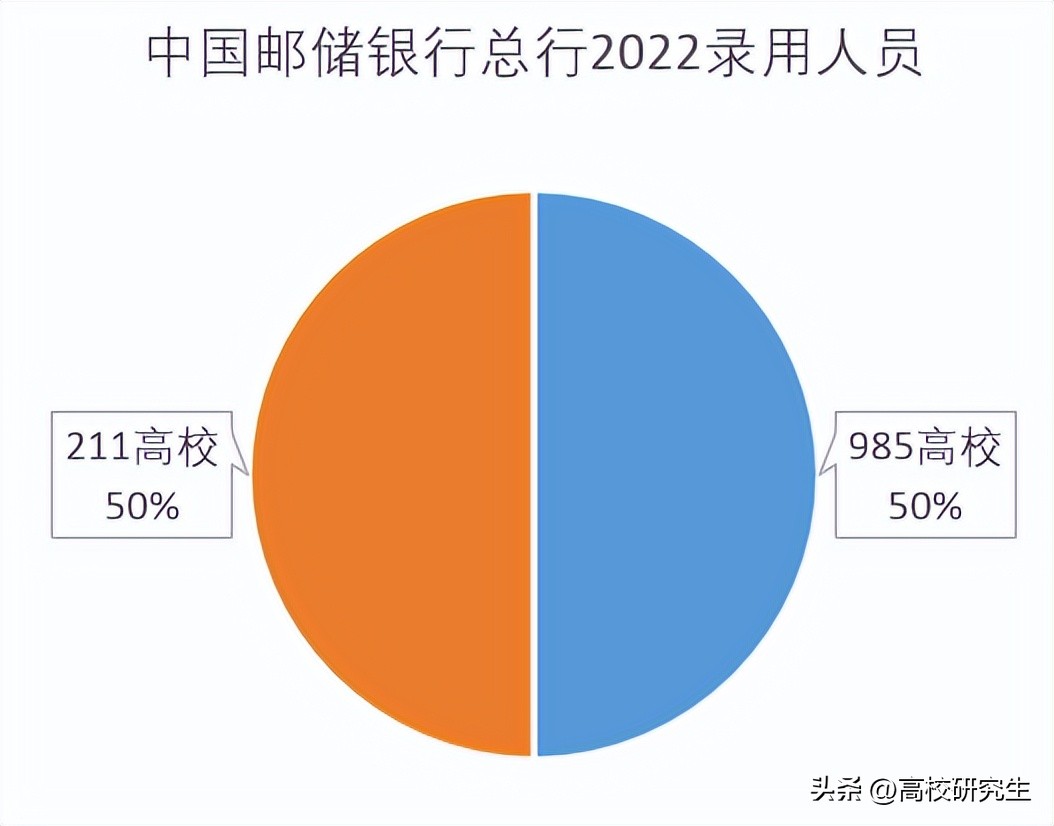 邮储总行录用名单2024,邮储总行只招名校