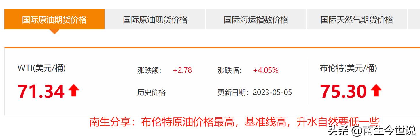沙特阿拉伯石油出口我国多少钱,沙特石油出口给哪些国家