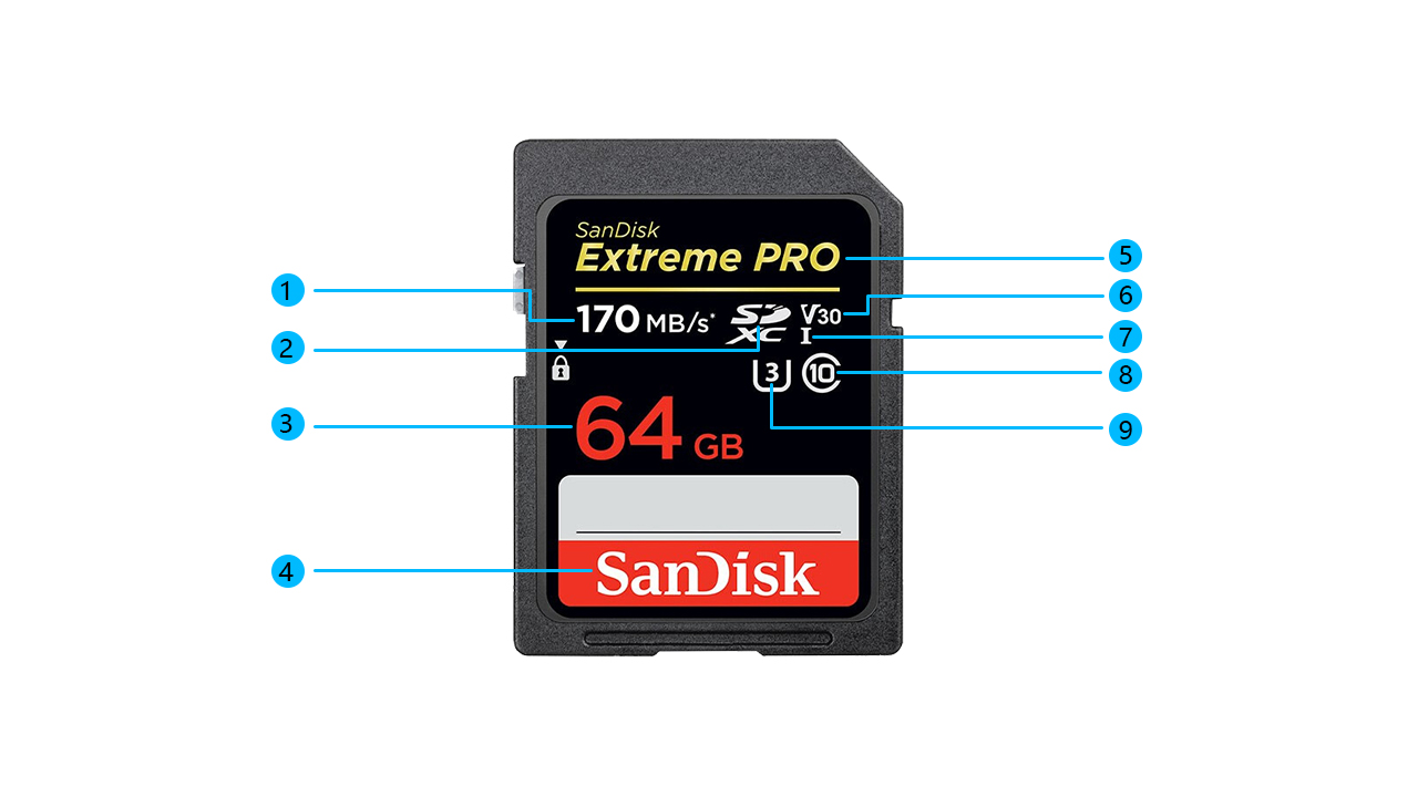 内存卡适用机型,内存卡最好用什么格式