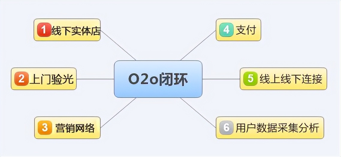 新零售盈利模式苏宁易购,苏宁易购零售商业模式