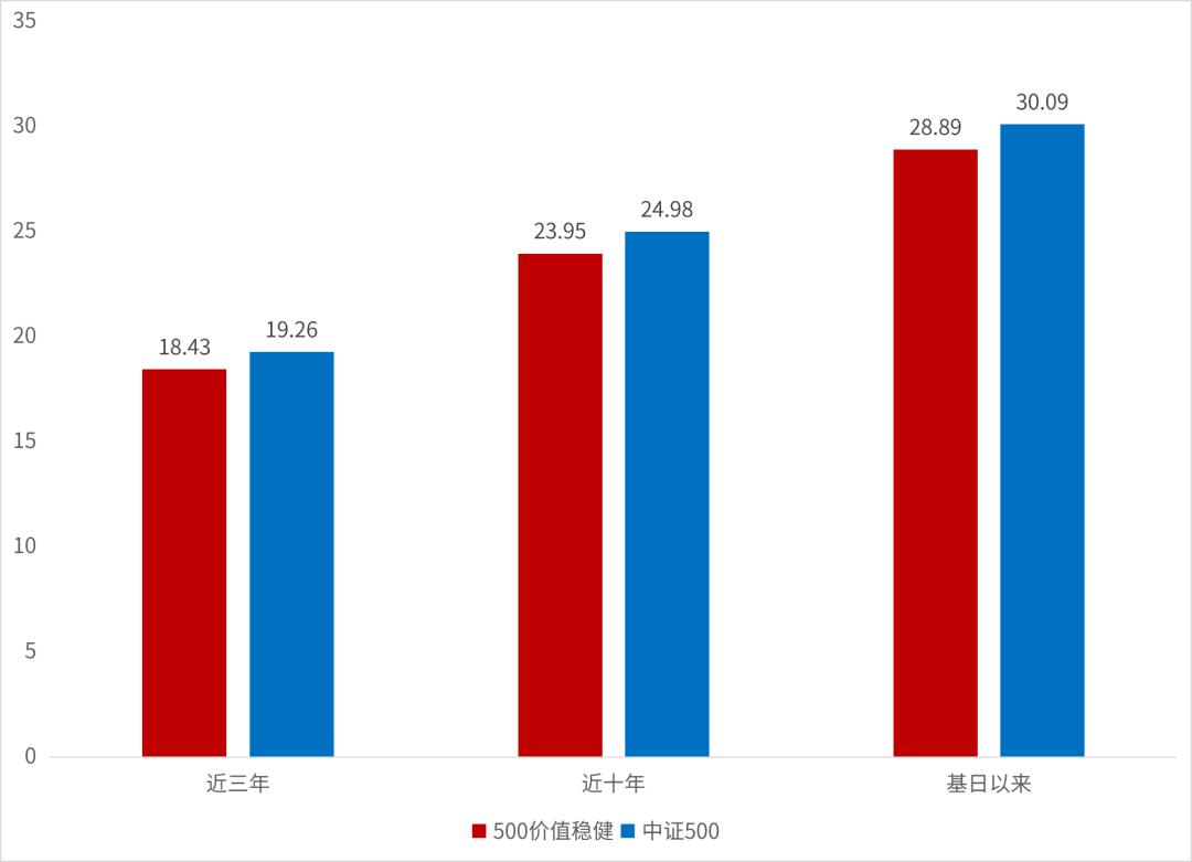中小盘股最新走势分析,2022年股市中小盘为什么走得好