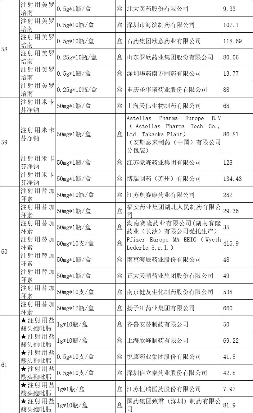奥司他韦会降价吗,奥司他韦169元合理吗