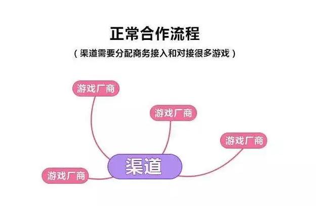 手游如何拿到渠道折扣号,手游打折号怎么那么便宜