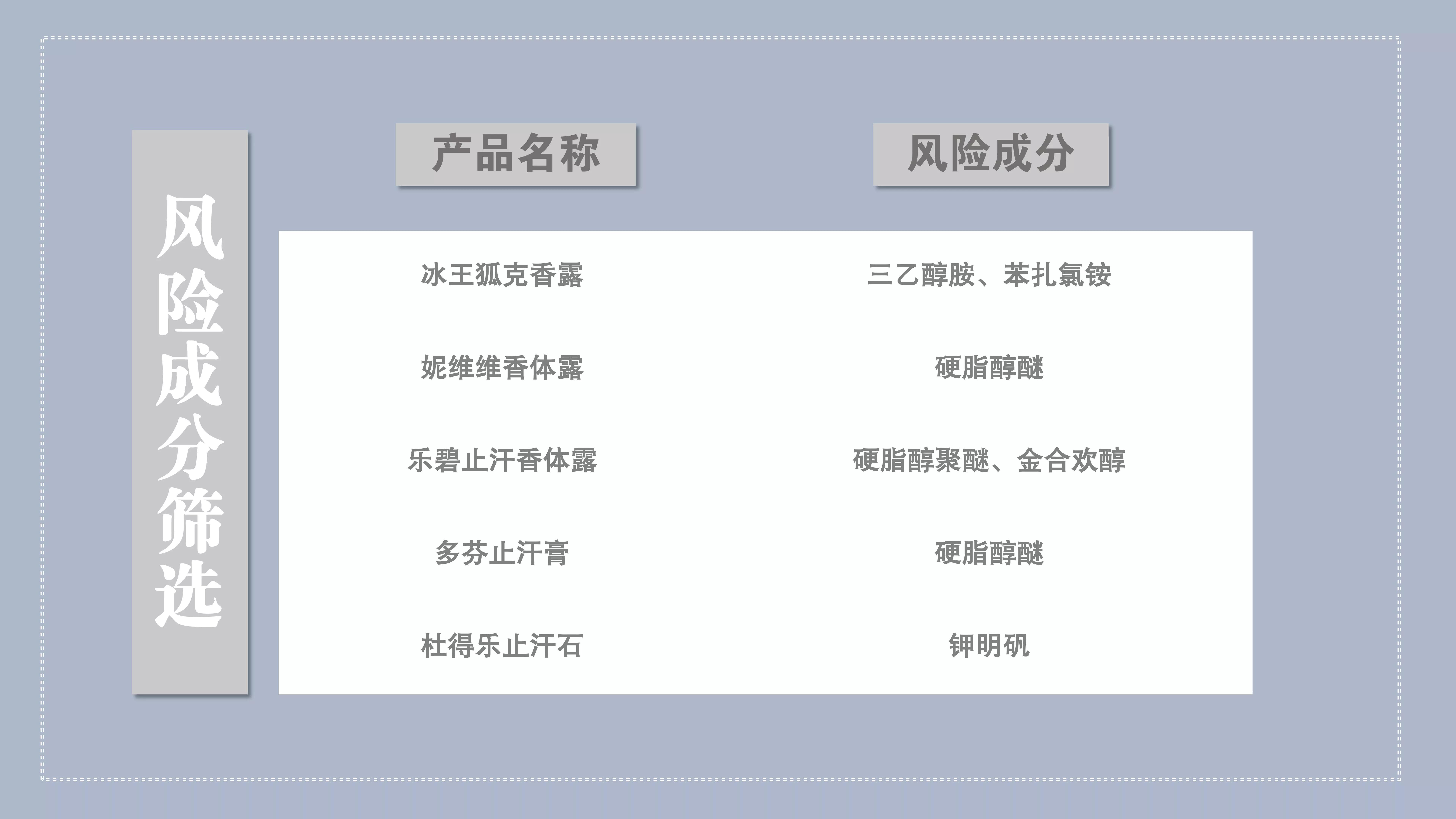十款学生*党**平价止汗露大测评：止汗石槽点太多，这款国货成黑马