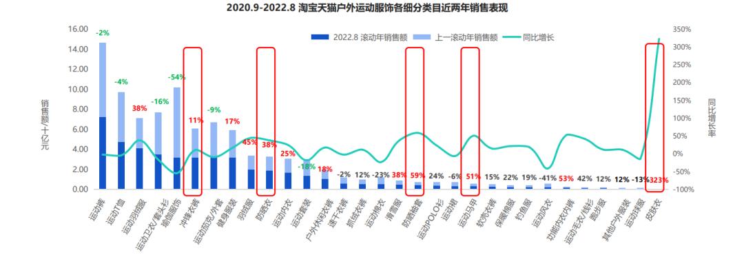 抢占细分赛道！视频号渠道中的小众品类，如何找到弯道超车机会？