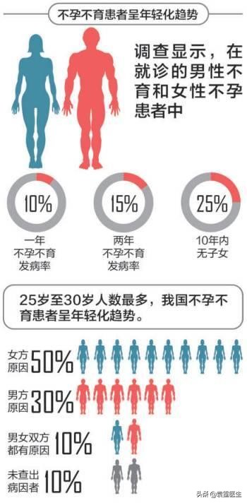 胖人泡脚适用什么药材,prp技术原理