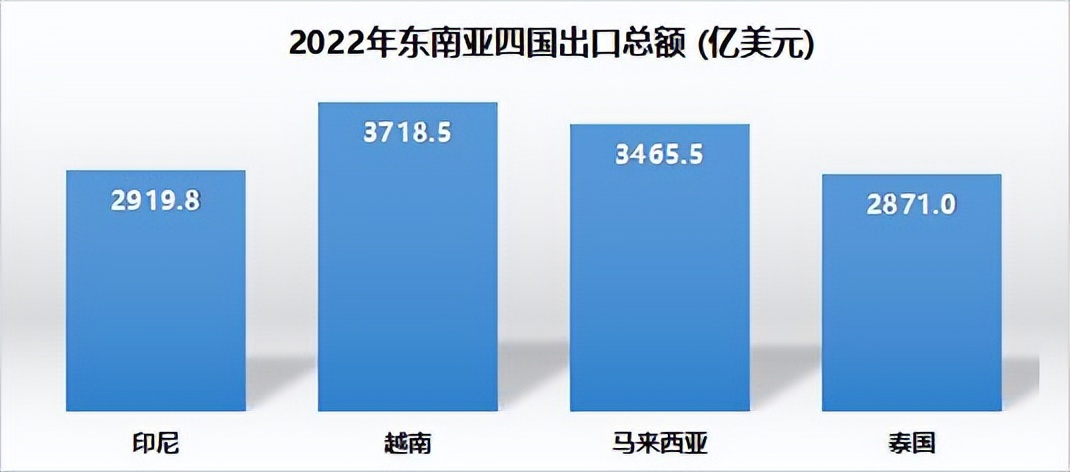 2023跨境电商蓝海产品,2023年跨境电商迎来了红利期