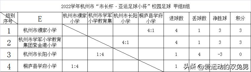 杭州市长杯足球2019,2021杭州市长杯足球比赛分组