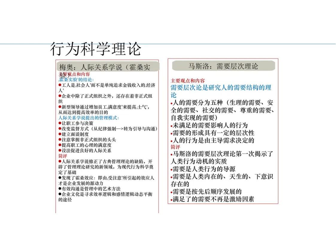 鍥㈤槦绠＄悊鐨勫叚绉嶉瀵煎姏椋庢牸ppt,棰嗗鍔涘崄椤逛慨鐐紁pt
