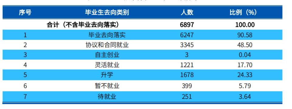 南华大学的就业前景工资如何,南华大学就业情况如何