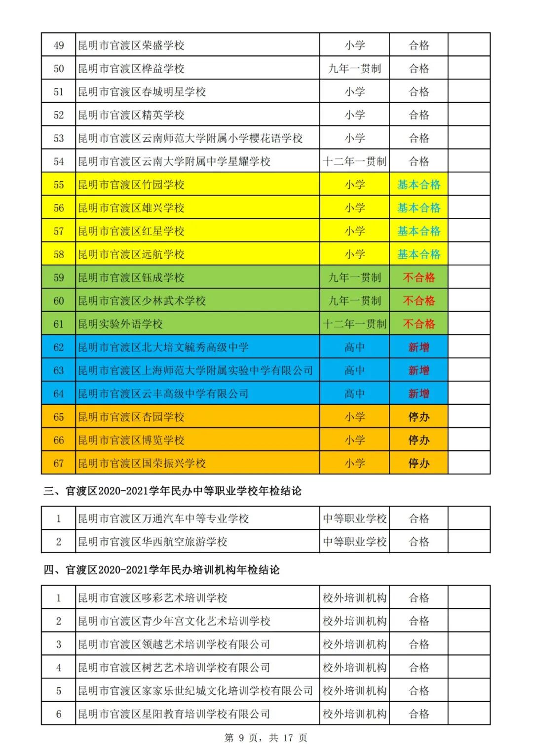 昆明市线下培训课程,昆明市教育培训最新政策