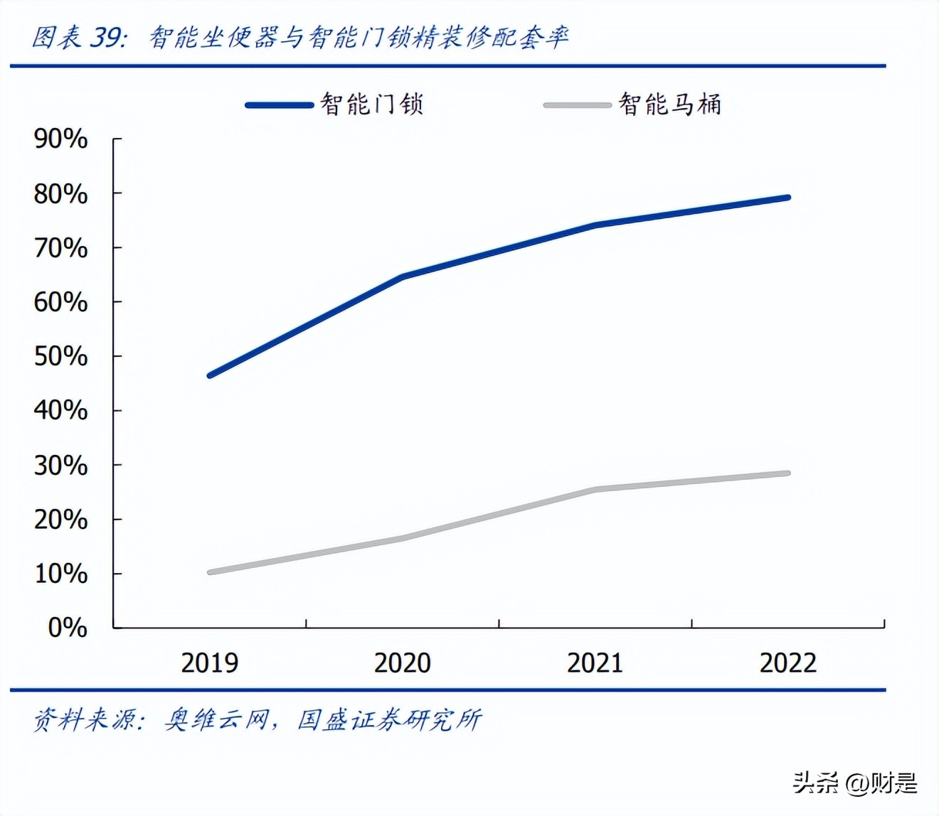 箭牌家居定制新中式,箭牌家居实验室
