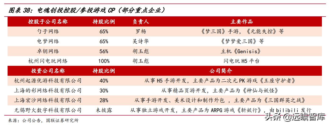 梦三国策划,梦三国电魂官网
