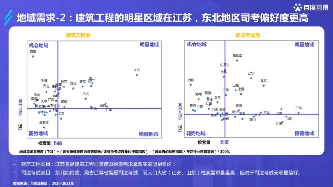 干货必读|《2022百度职业资格考试培训行业洞察》