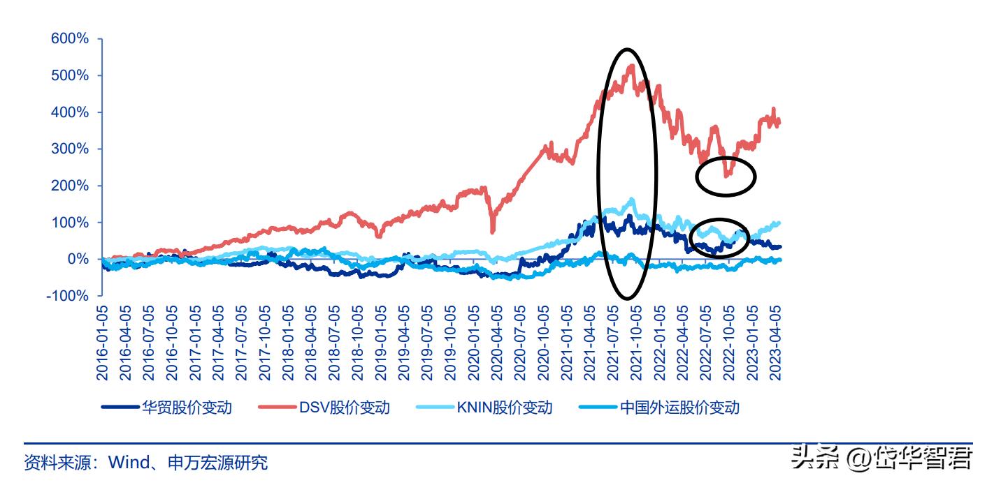 国际跨境物流行业前景怎么样,海运价格回落对外贸企业影响