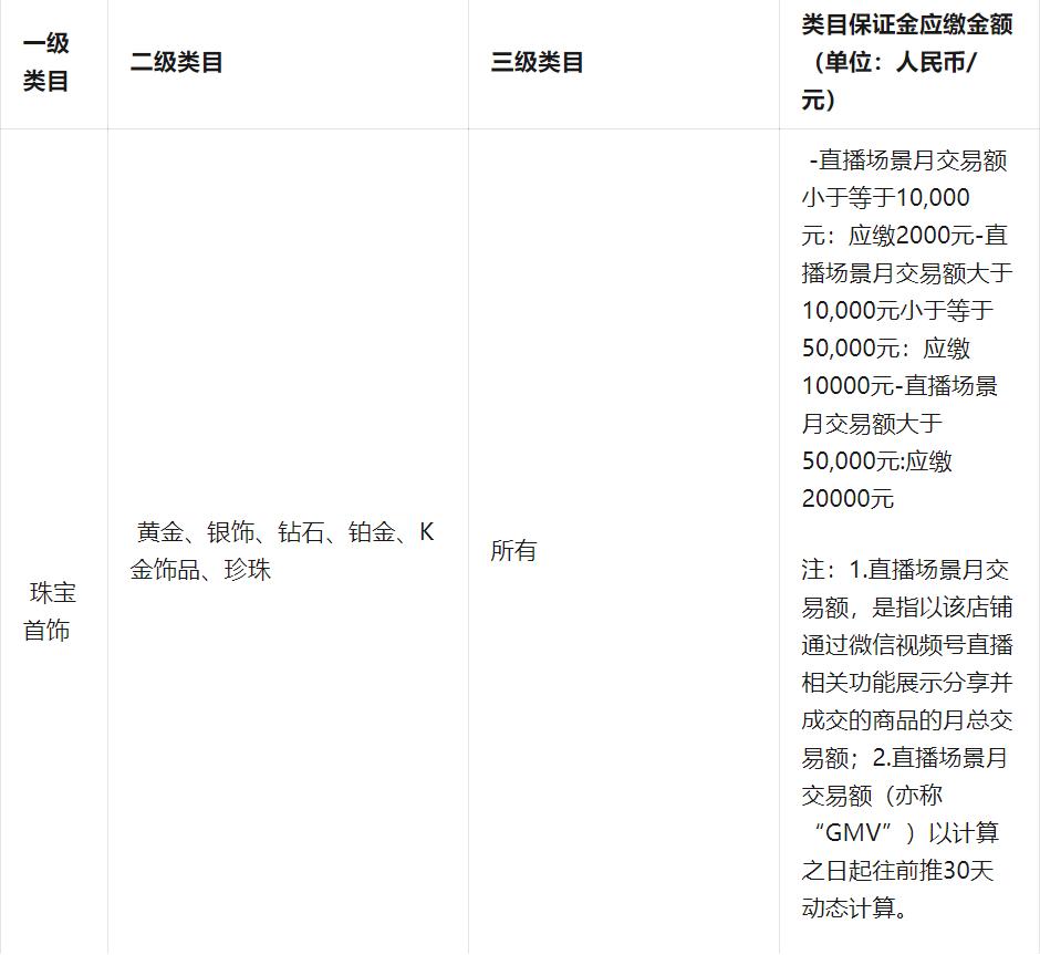 视频号怎么开通珠宝首饰类目,珠宝类目大师号怎么开通