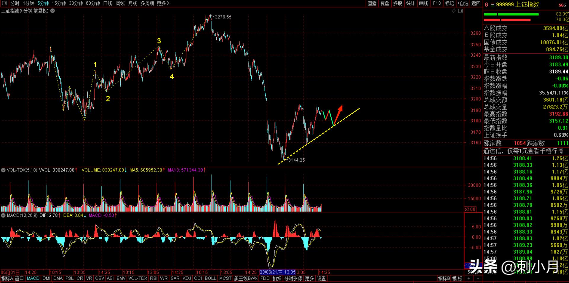 2019周四行情预判,周四行情预测分析