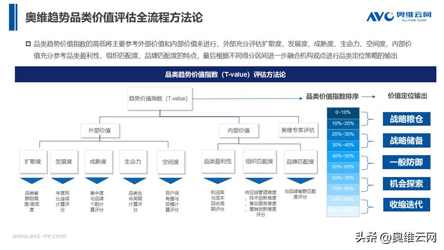 家电未来三年市场分析,家电3c市场分析
