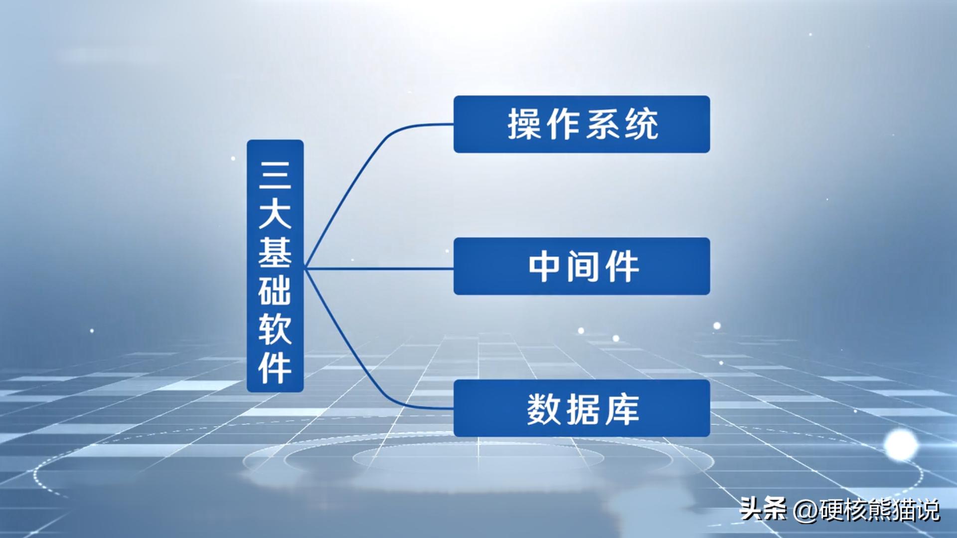 18届中国第一，打破国外垄断，华为软件实力超越腾讯和阿里？