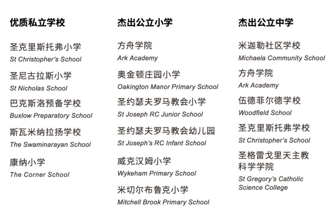 英国伦敦金融城规划,英国伦敦城市规划