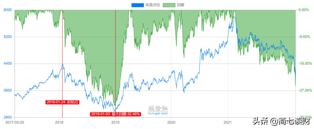 市场大跌接下来该如何操作,市场大跌怎么回事