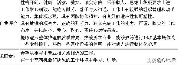 怎么写出优秀的简历,如何写出出色的简历