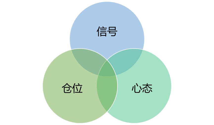 如何建立一套盈利系统,长期稳定盈利交易系统