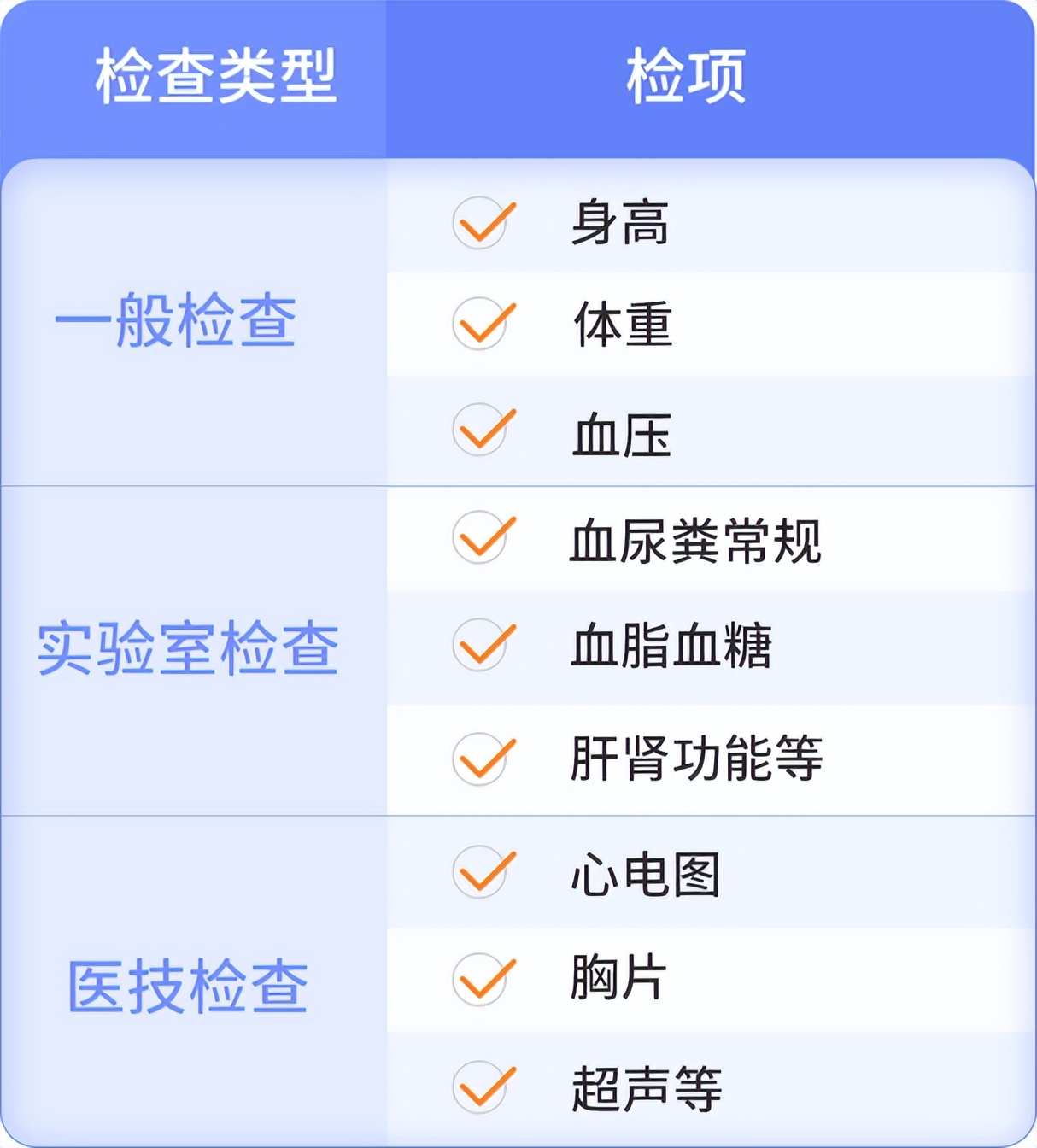 各个年龄段体检科普,各年龄段体检必查项目