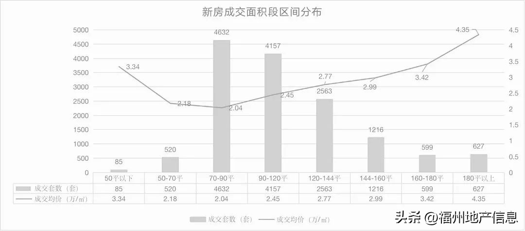 严重供大于求,福州市区刚需小户型