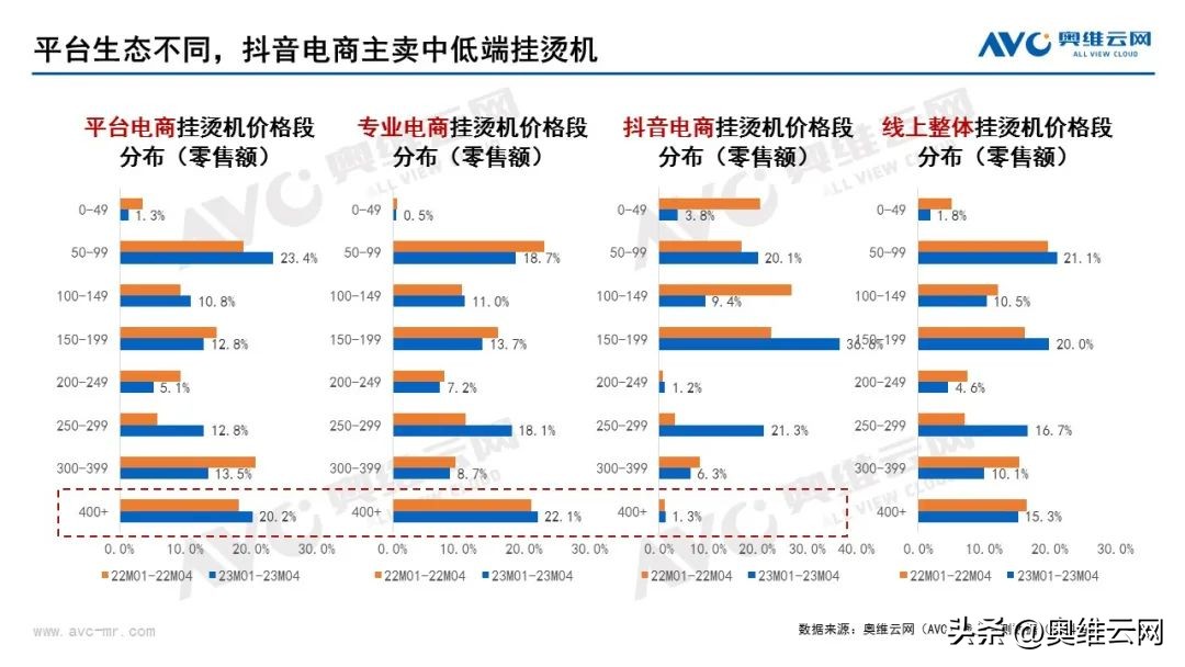 抖音:锚定市场差异点,抖音电商助力环境健康电器寻求弯道超车
