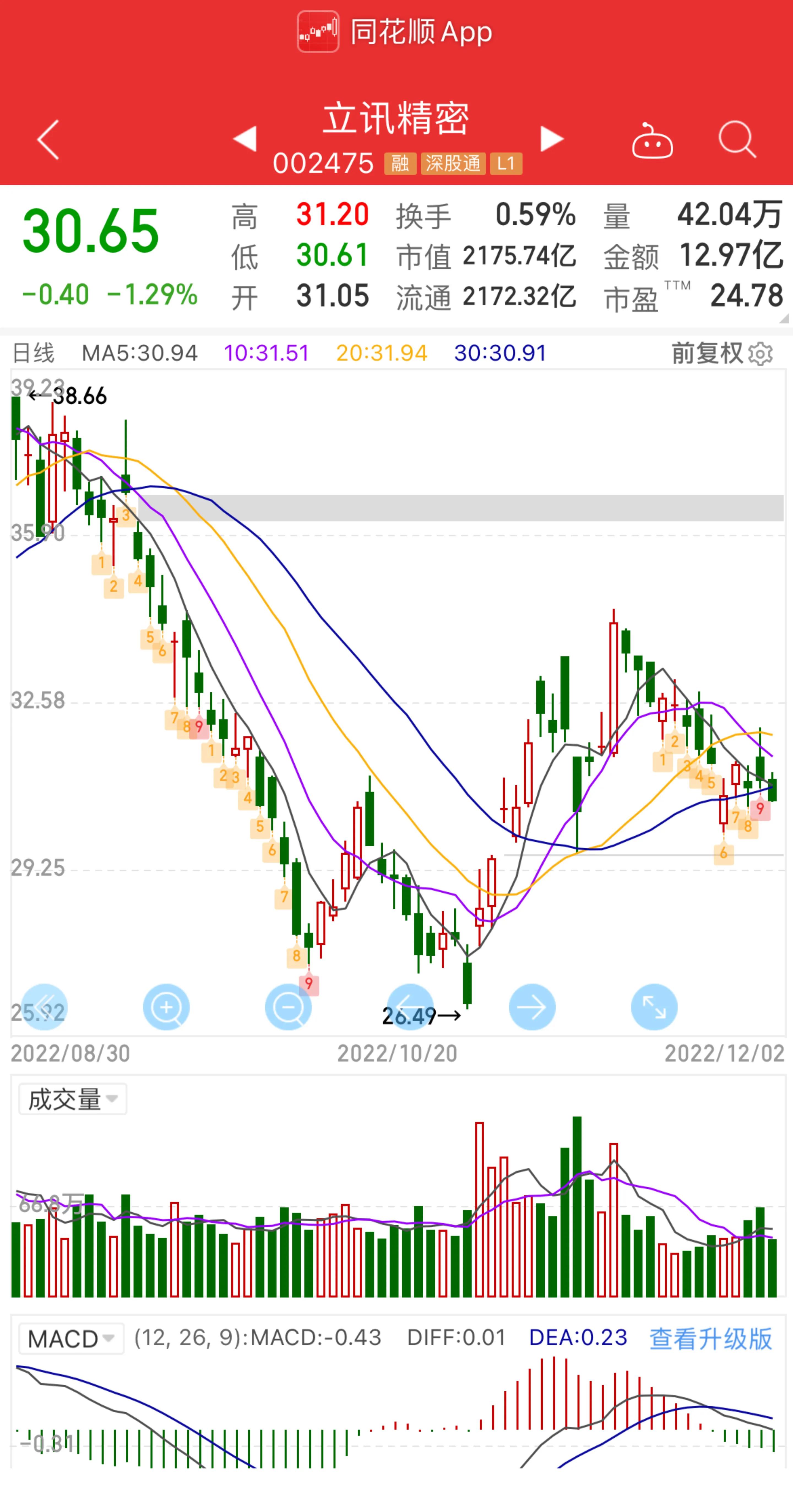 舍得酒业集团新闻,股市分析舍得酒业浅析
