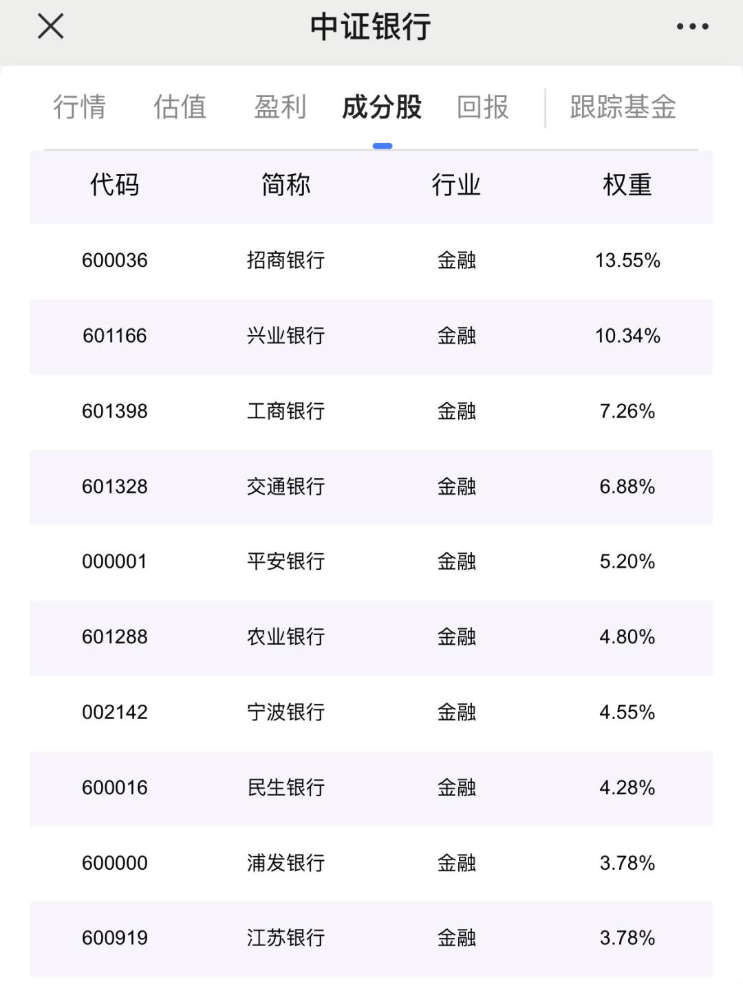 对银行现在工作的看法,对银行的认知和了解