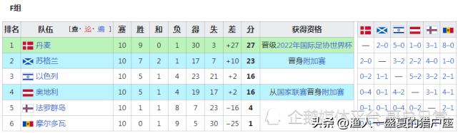 2022年卡塔尔世界杯晋级名单,卡塔尔世界杯世预赛日本晋级之路