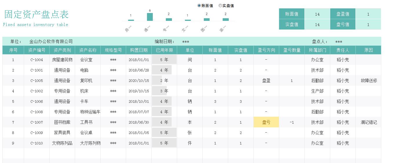 新技术时代固定资产管理方法,最好用的固定资产管理表