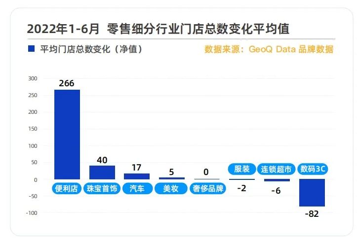 美宜佳“凶猛”扩店，一年半狂增门店近10000家