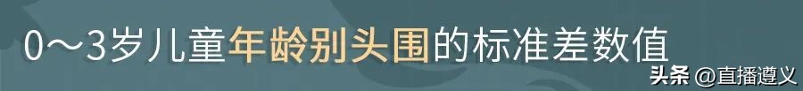 23年最新儿童身高标准,23年国标儿童身高