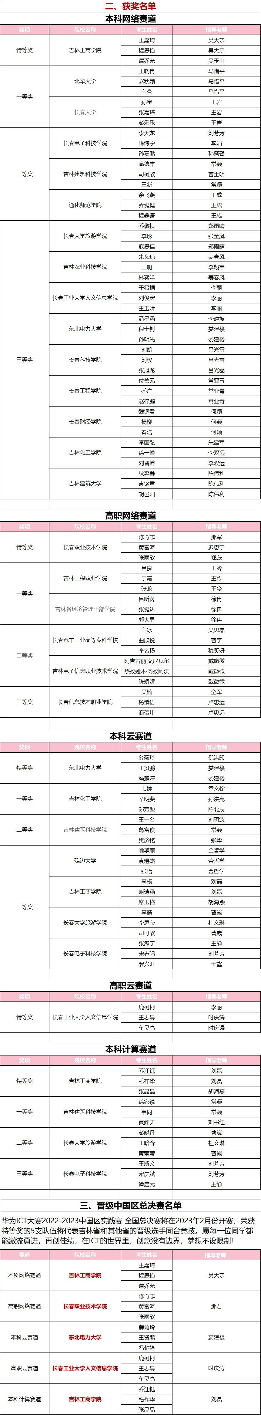 华为中国区大学生ict大赛2021,华为ict大赛2023全国赛直播