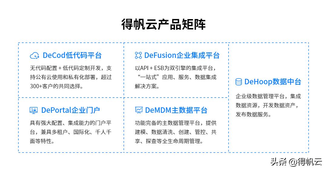 得帆康泰斯战略合作，共建化工行业工业互联网平台