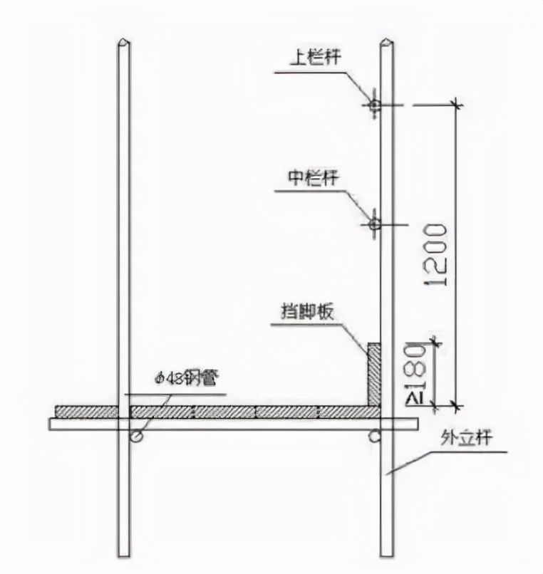 外脚手架搭设拆除计划,外脚手架搭设人员投入