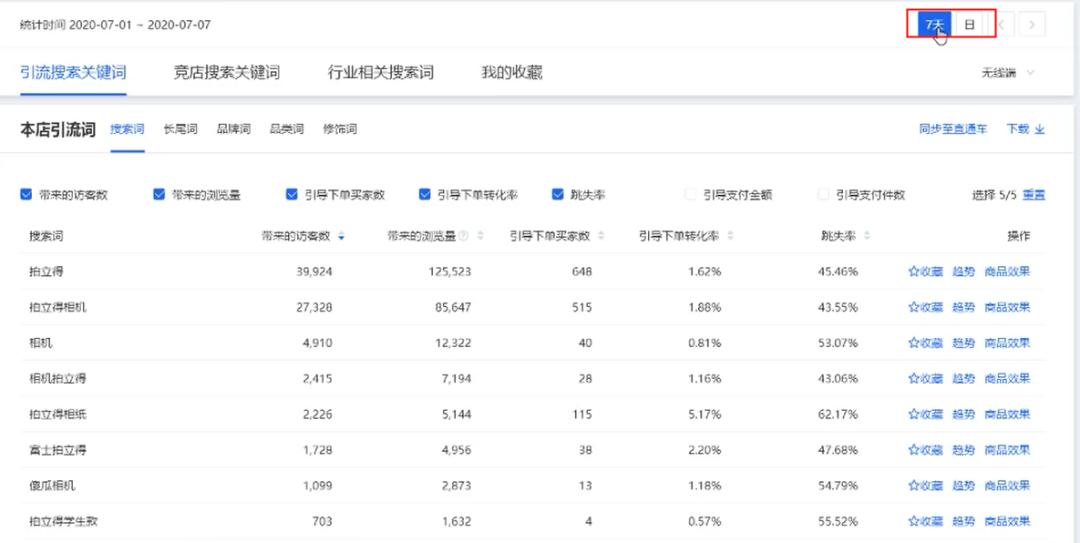 怎么控制直通车关键词流量,新手怎么提升直通车关键词点击量