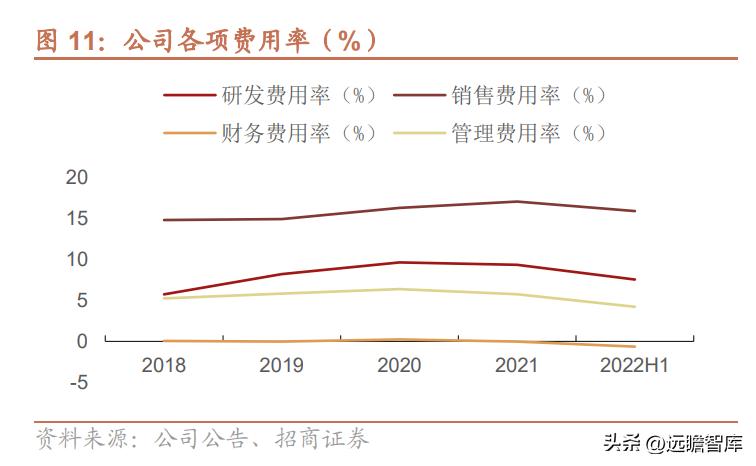 金卡智能燃气管理系统,智慧燃气应用趋势和发展前景