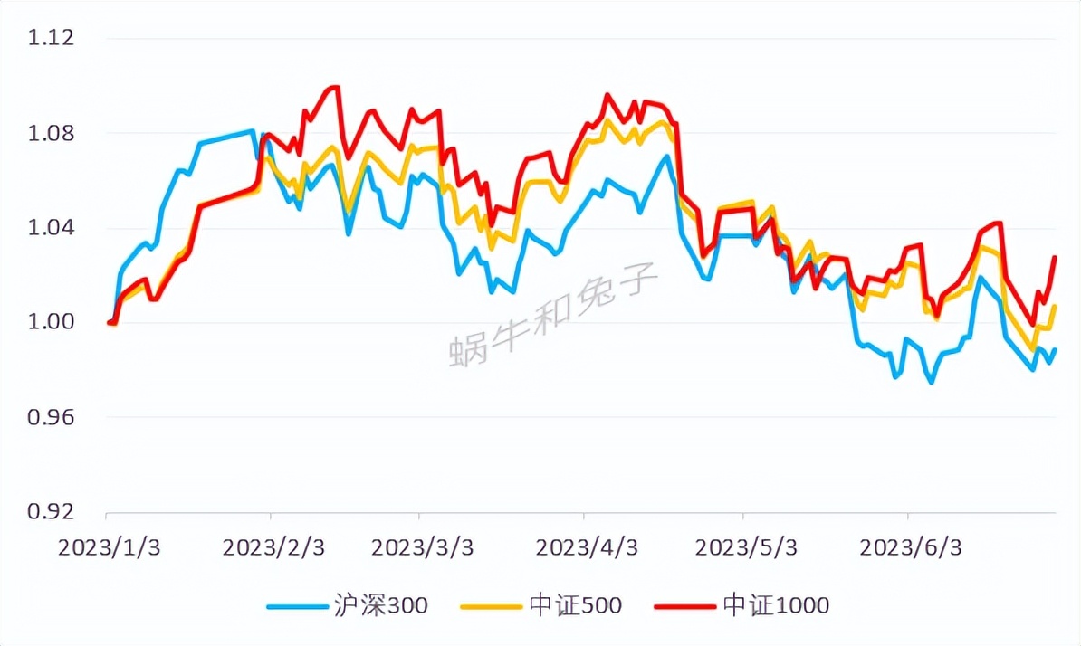 沪深300指数基金和中证500组合,指数基金组合中证500沪深300