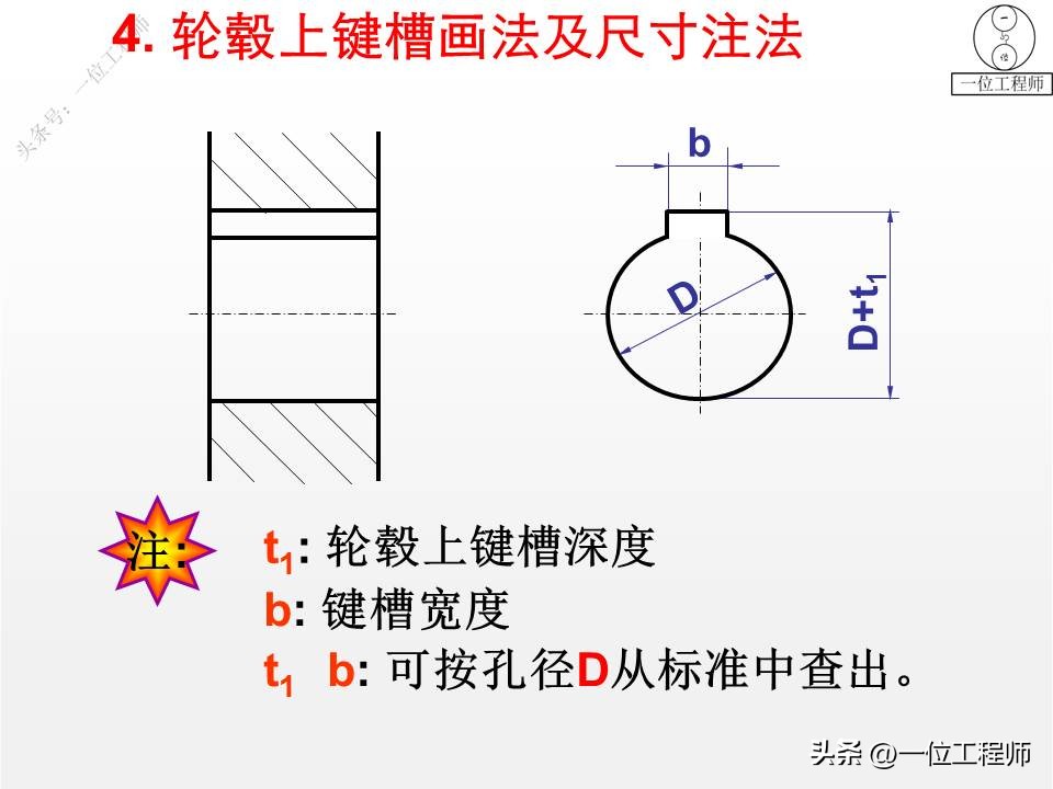 螺纹紧固件装配图画法,螺钉紧固件连接画法
