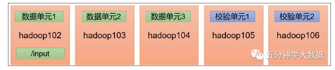 hadoop的配置文件需要手动输入吗,大数据技术之hadoop生产调优手册