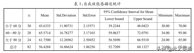 七年级学生英语学习的问题,七年级上学生英语阅读学情分析