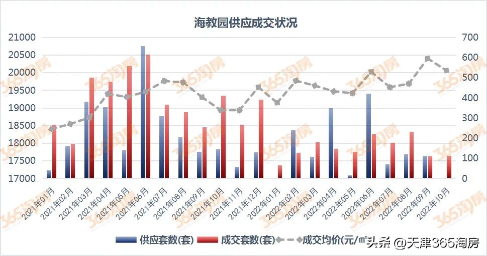 房价下跌天津楼盘,天津房价连续上涨楼市再创辉煌