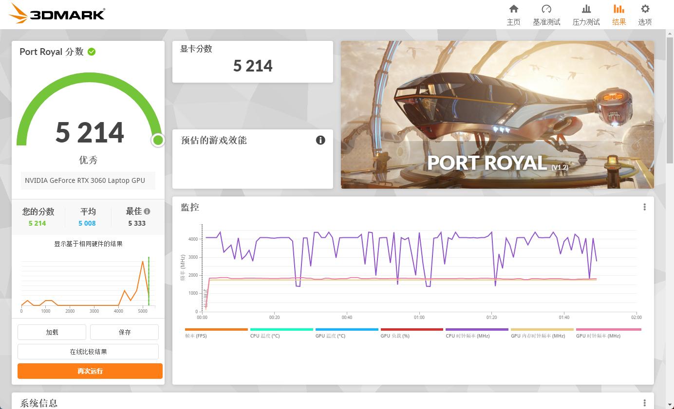 满血3060值得入手吗,七彩虹3999元3060笔记本