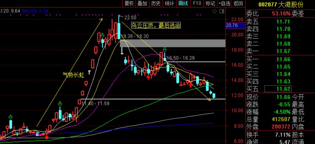 「身边股民故事分享」王大哥目前炒股赚20％，是实力还是运气？